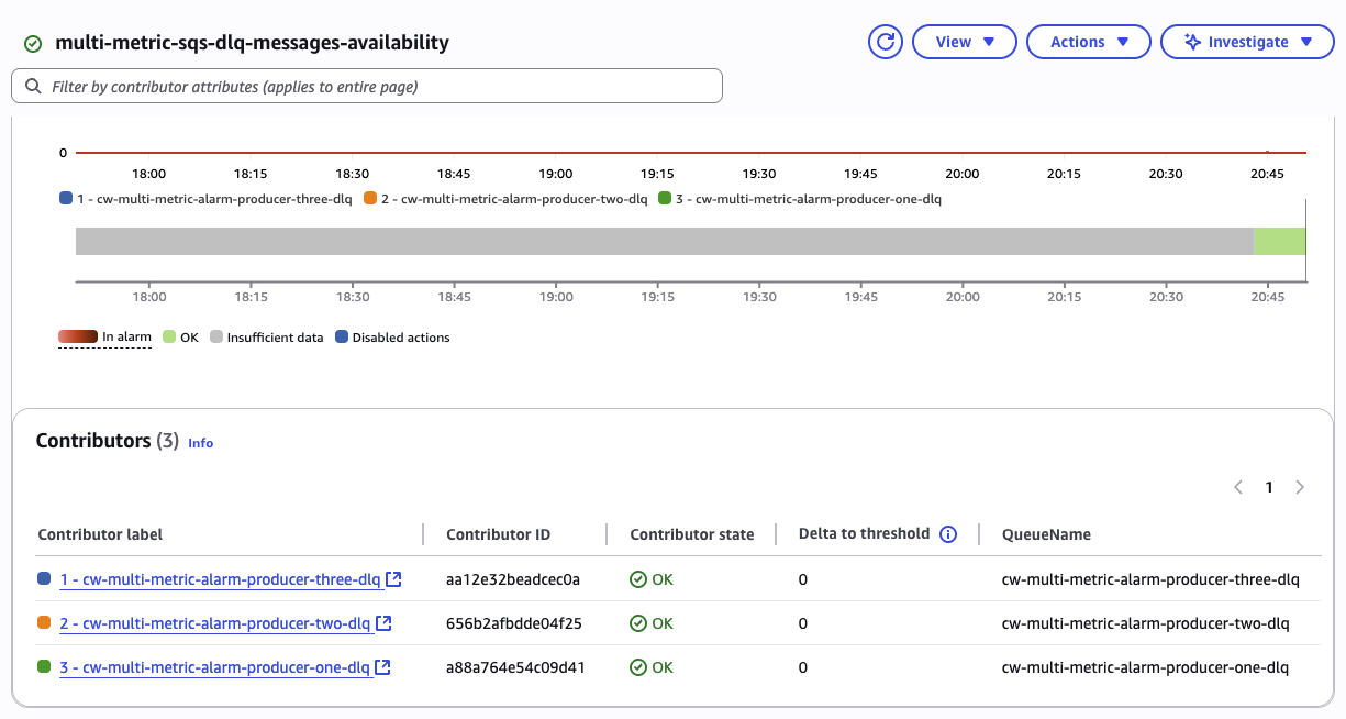 Image: CloudWatch multi metric alarm contributors.