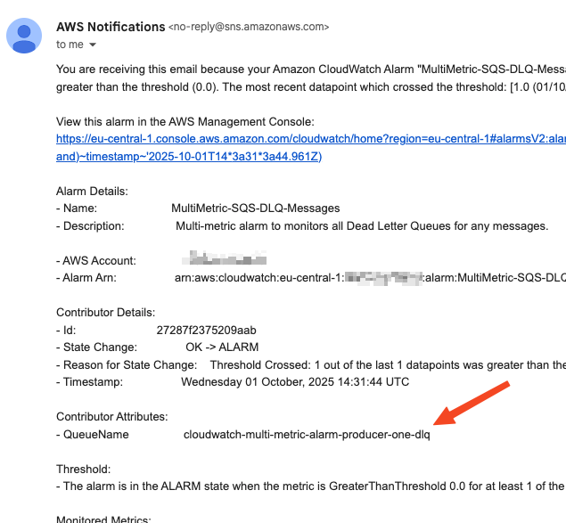 Image: CloudWatch multi metric alarm notification.