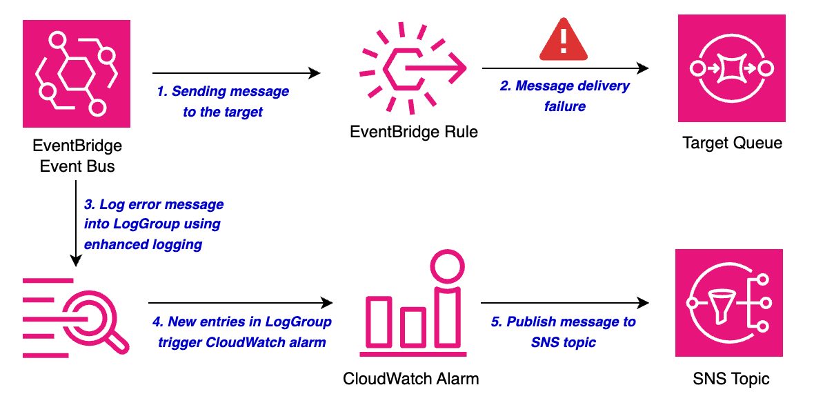 Image: Architecture.