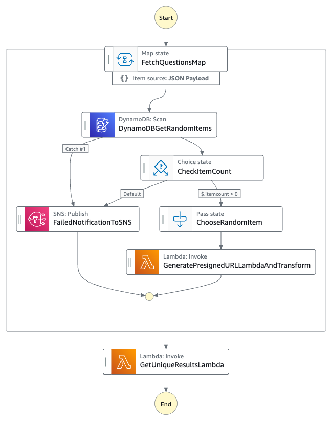 Image: Questions Generator State Machine
