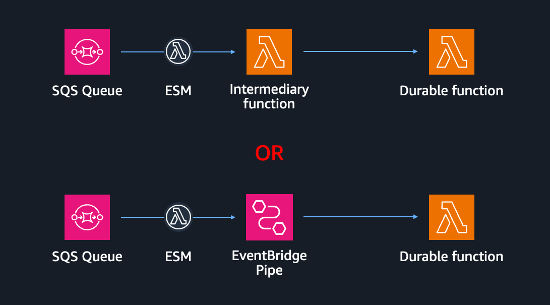 Triggering Lambda Durable Functions from SQS