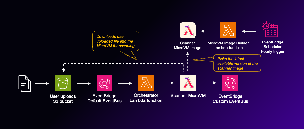 Image: Architecture overview